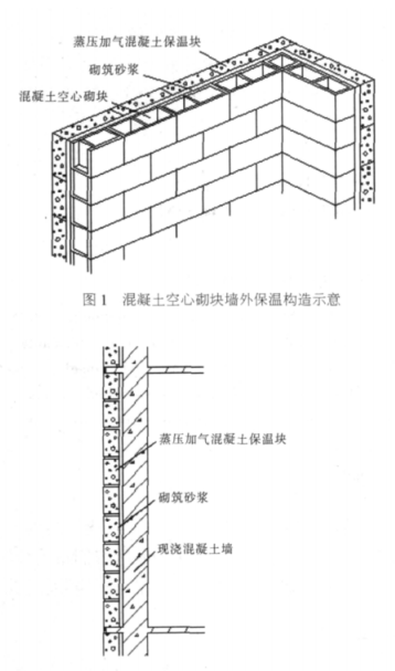 大竹蒸压加气混凝土砌块复合保温外墙性能与构造